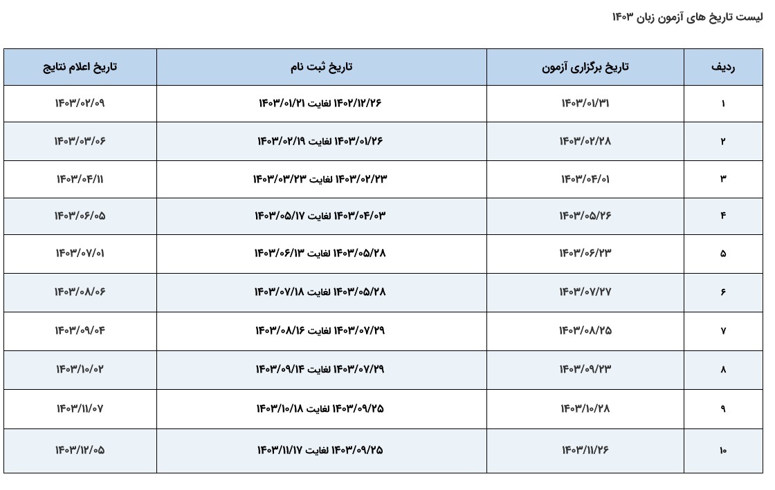 تاریخ و زمان ثبت نام