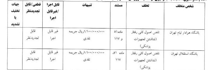 رای انضباطی بازی تیمهای هوادار و استقلال تهران رای انضباطی بازی تیمهای هوادار و استقلال تهران