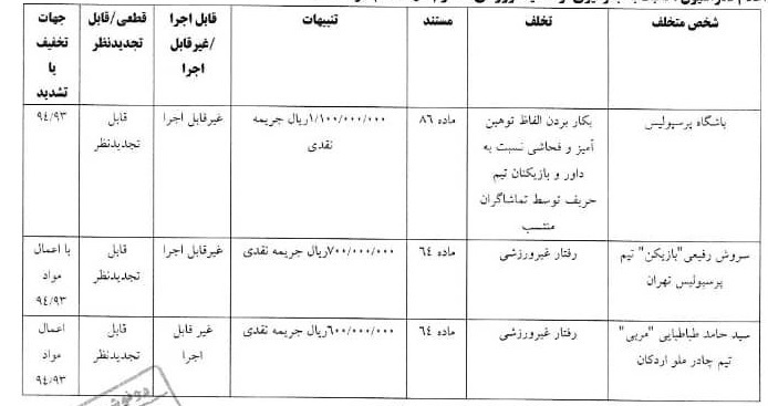 رای انضباطی دیدار تیمهای پرسپولیس و چادرملو اردکان رای انضباطی دیدار تیمهای پرسپولیس و چادرملو اردکان
