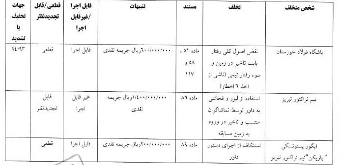 رای انضباطی دیدار تیمهای تراکتور تبریز و فولاد خوزستان رای انضباطی دیدار تیمهای تراکتور تبریز و فولاد خوزستان
