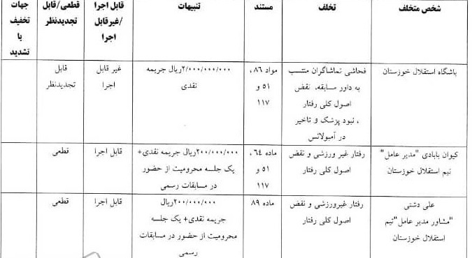 رای انضباطی دیدار تیمهای استقلال خوزستان و سپاهان اصفهان رای انضباطی دیدار تیمهای استقلال خوزستان و سپاهان اصفهان