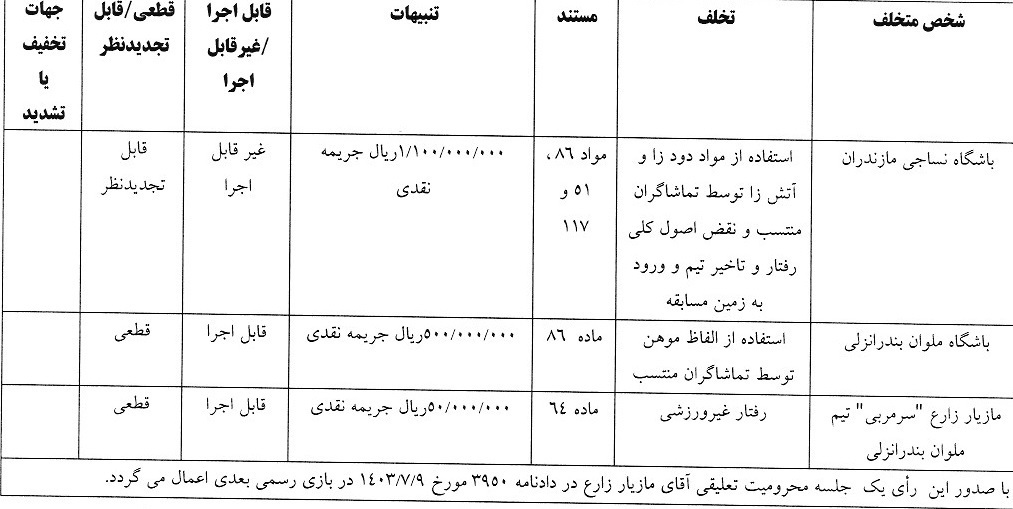 اعلام سه رای انضباطی تیم های لیگ برتری