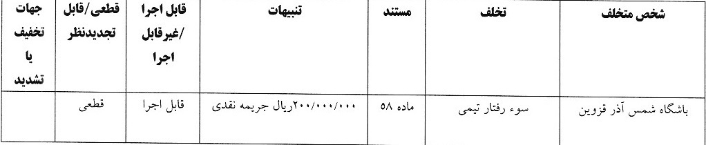اعلام سه رای انضباطی تیم های لیگ برتری
