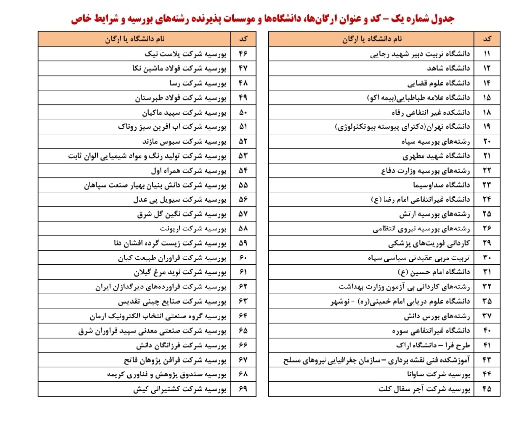 زمان انجام مصاحبه داوطلبان برخی کد رشته&zwnj;های آزمون سراسری سال ۱۴۰۳ اعلام شد