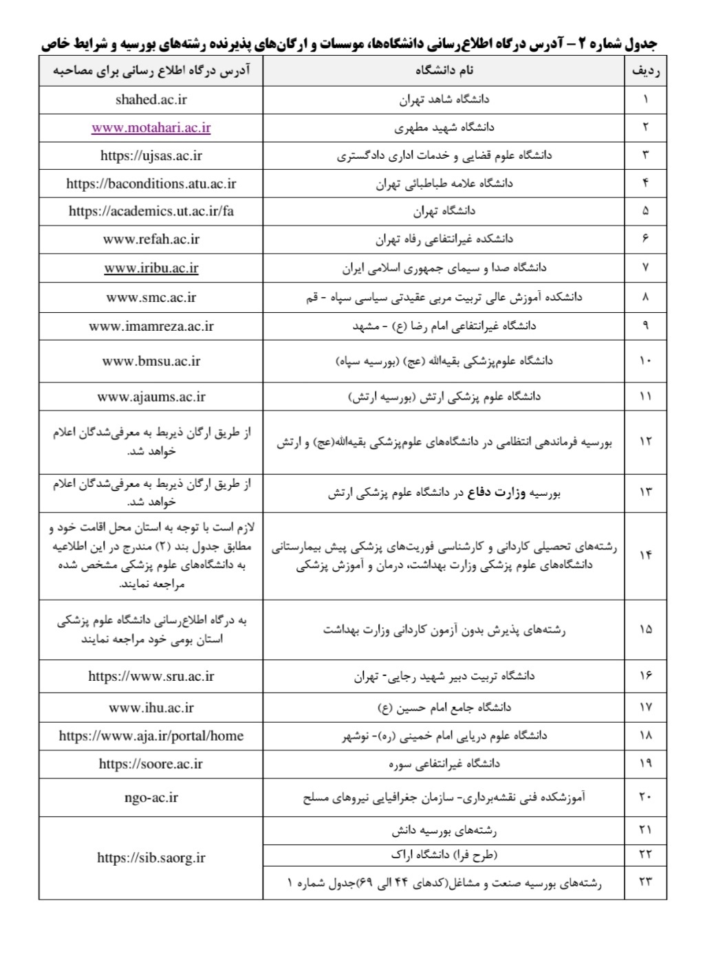 زمان انجام مصاحبه داوطلبان برخی کد رشته&zwnj;های آزمون سراسری سال ۱۴۰۳ اعلام شد