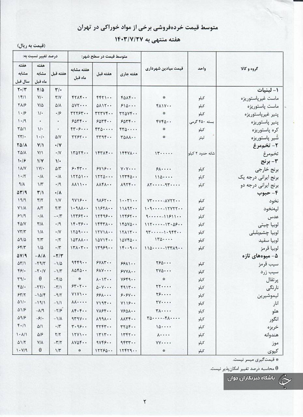 قیمت