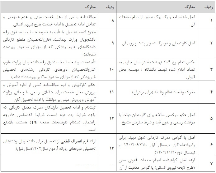 الف) مدارک لازم برای ثبت&zwnj;نام&nbsp;