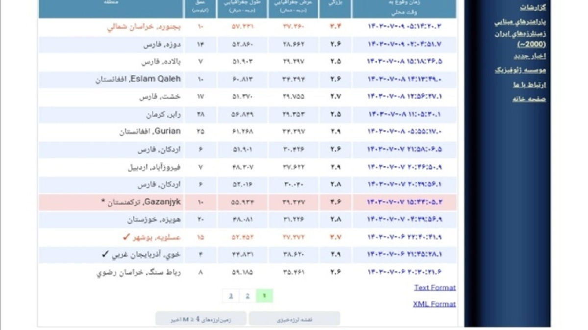 باشگاه خبرنگاران -وقوع زلزله ۳.۴ ریشتری در بجنورد