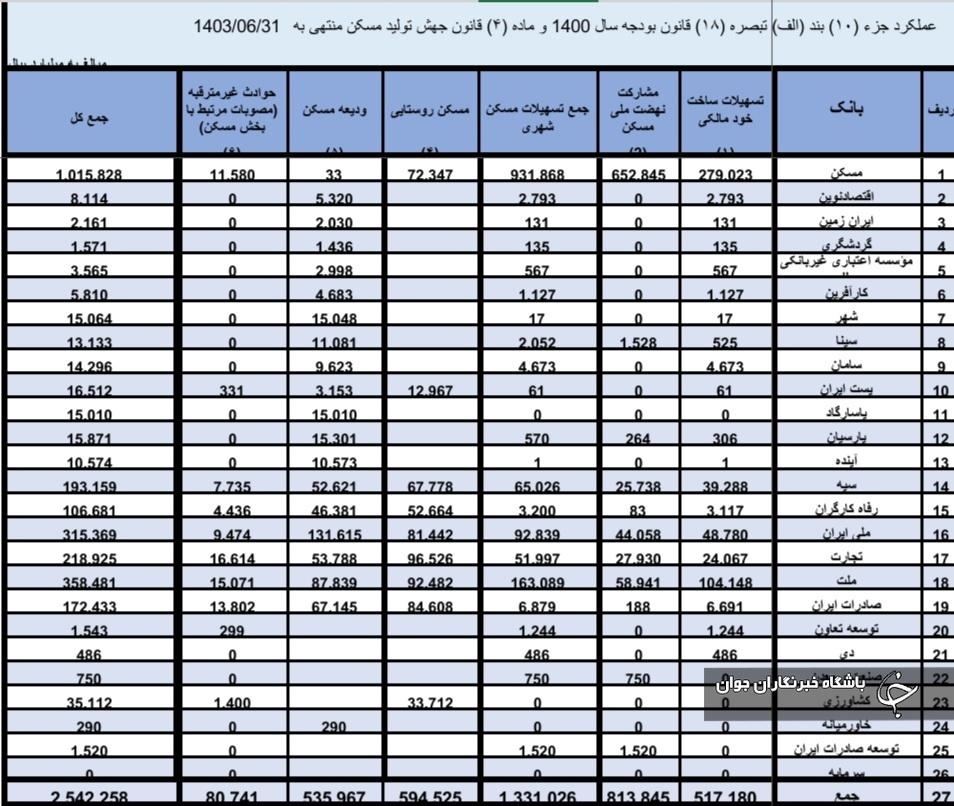 وام