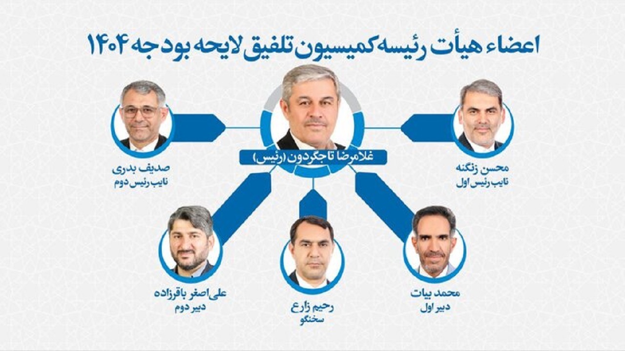 اعضای هیئت‌رئیسه کمیسیون تلفیق لایحه بودجه ۱۴۰۴
