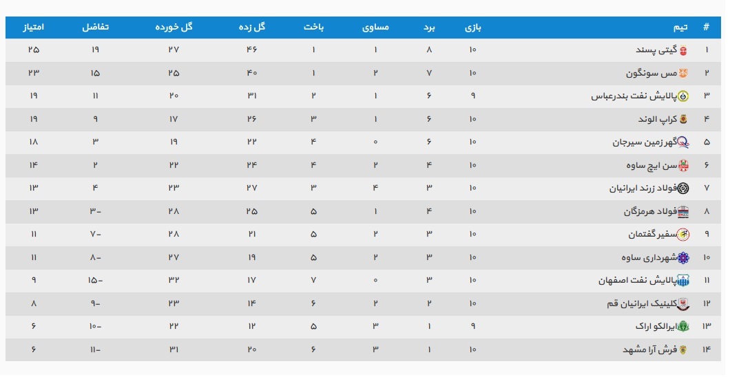 جدول لیگ برتر فوتسال