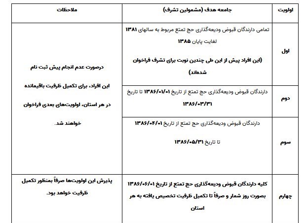 اعزام به حج تمتع