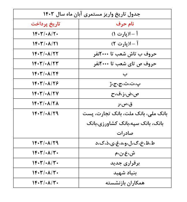 زمان&zwnj;بندی طرح متناسب&zwnj;سازی حقوق بازنشستگان