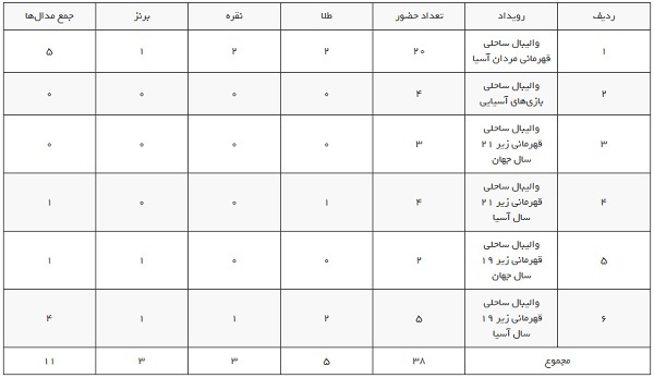 والیبال ساحلی