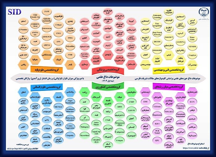 معرفی ۱۵ موضوع داغ علمی
