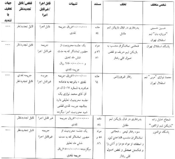 محرومیت تعلیقی