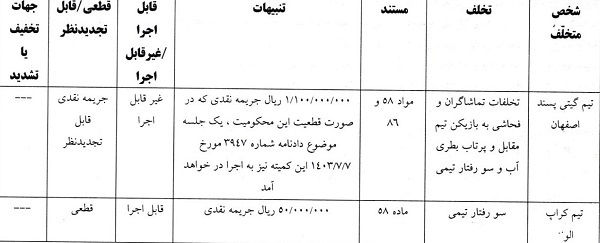 رأی تخلف