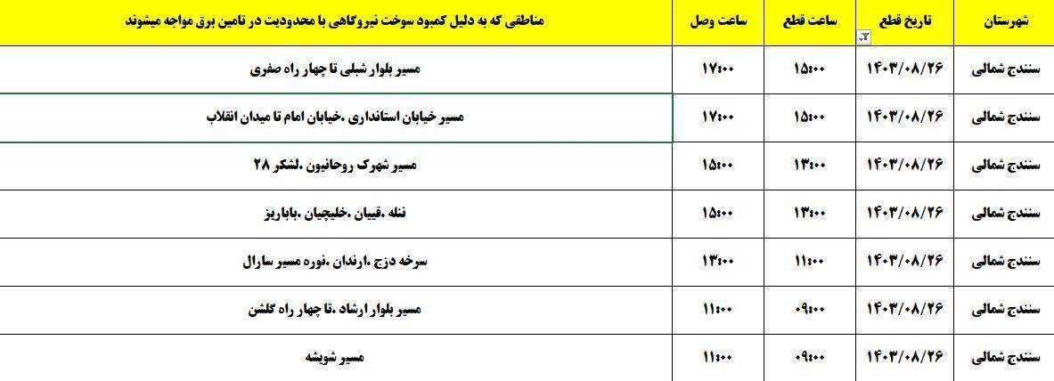 برنامه زمان&zwnj;بندی اعمال خاموشی ۲۶ آبان در کردستان