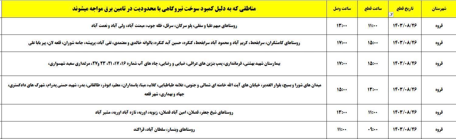 برنامه زمان&zwnj;بندی اعمال خاموشی ۲۶ آبان در کردستان