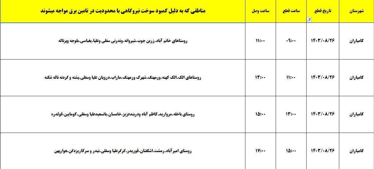 برنامه زمان&zwnj;بندی اعمال خاموشی ۲۶ آبان در کردستان