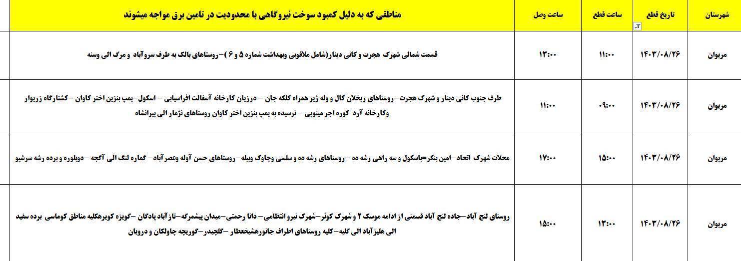 برنامه زمان&zwnj;بندی اعمال خاموشی ۲۶ آبان در کردستان