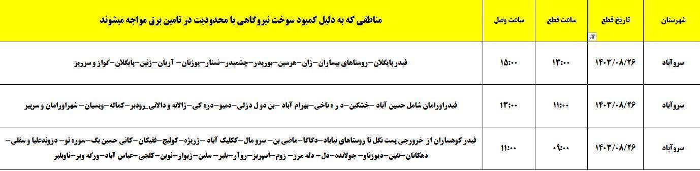 برنامه زمان&zwnj;بندی اعمال خاموشی ۲۶ آبان در کردستان