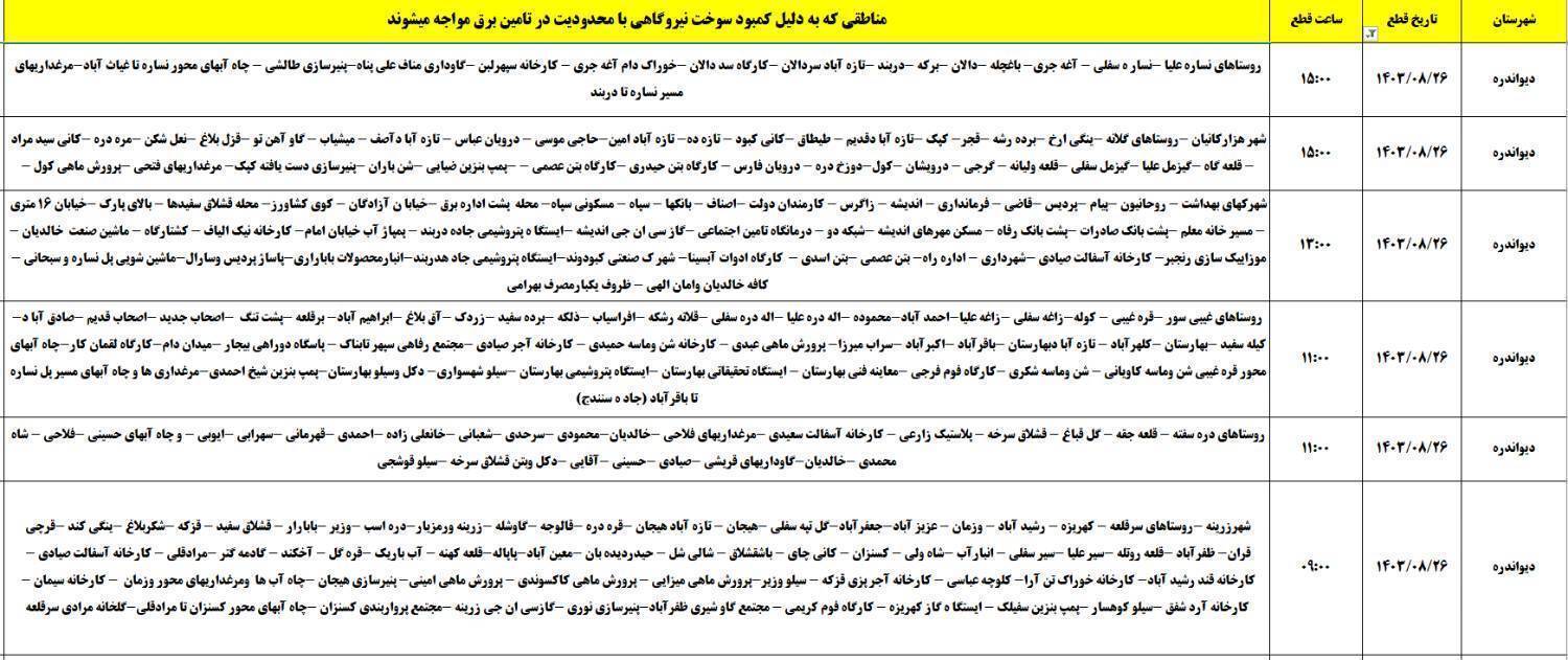 برنامه زمان&zwnj;بندی اعمال خاموشی ۲۶ آبان در کردستان