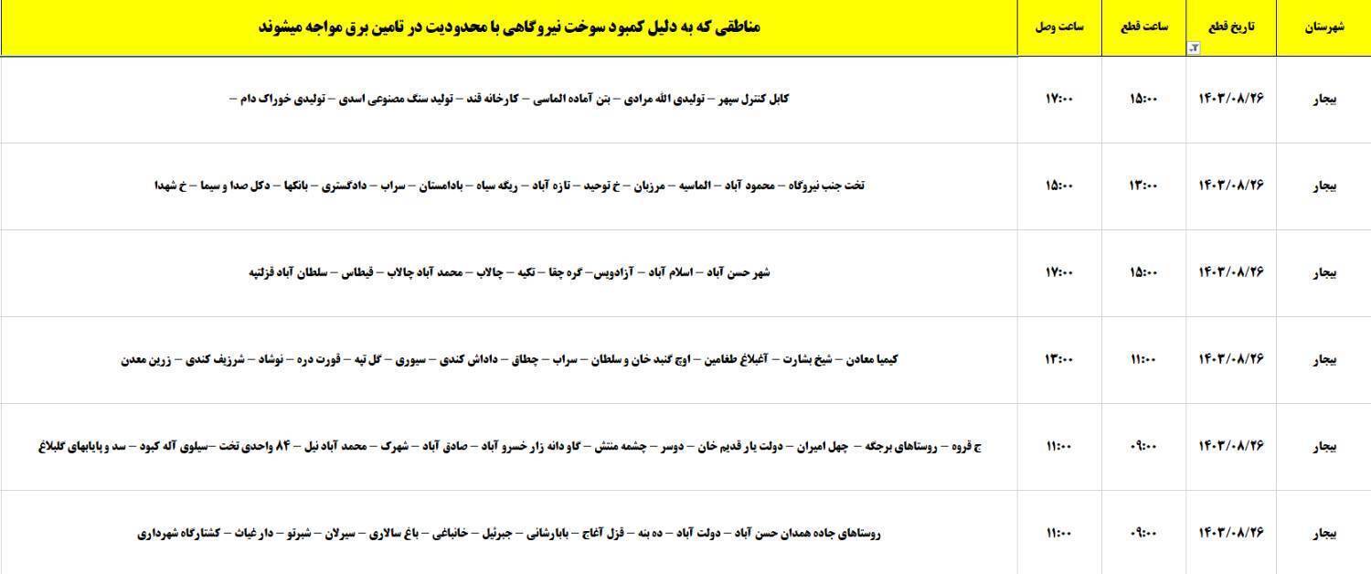 برنامه زمان&zwnj;بندی اعمال خاموشی ۲۶ آبان در کردستان