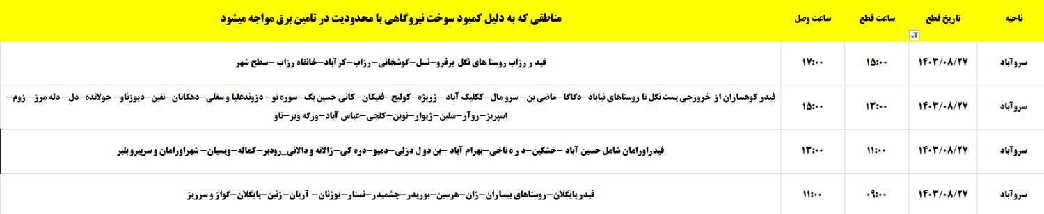 برنامه زمان&zwnj;بندی اعمال خاموشی برق ۲۷ آبان در کردستان