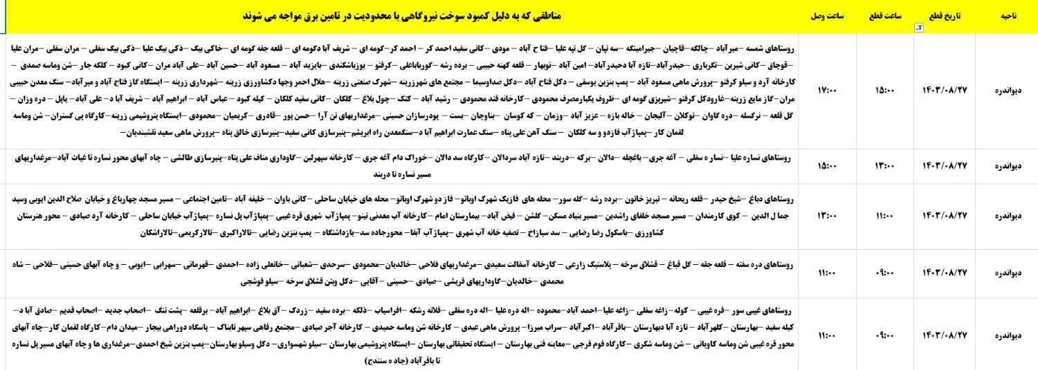 برنامه زمان&zwnj;بندی اعمال خاموشی برق ۲۷ آبان در کردستان