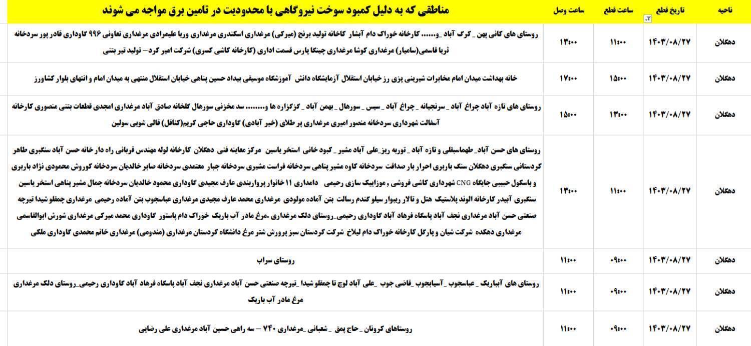 برنامه زمان&zwnj;بندی اعمال خاموشی برق ۲۷ آبان در کردستان