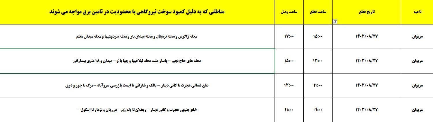 برنامه زمان&zwnj;بندی اعمال خاموشی برق ۲۷ آبان در کردستان