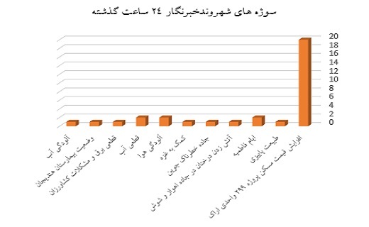 نمودار
