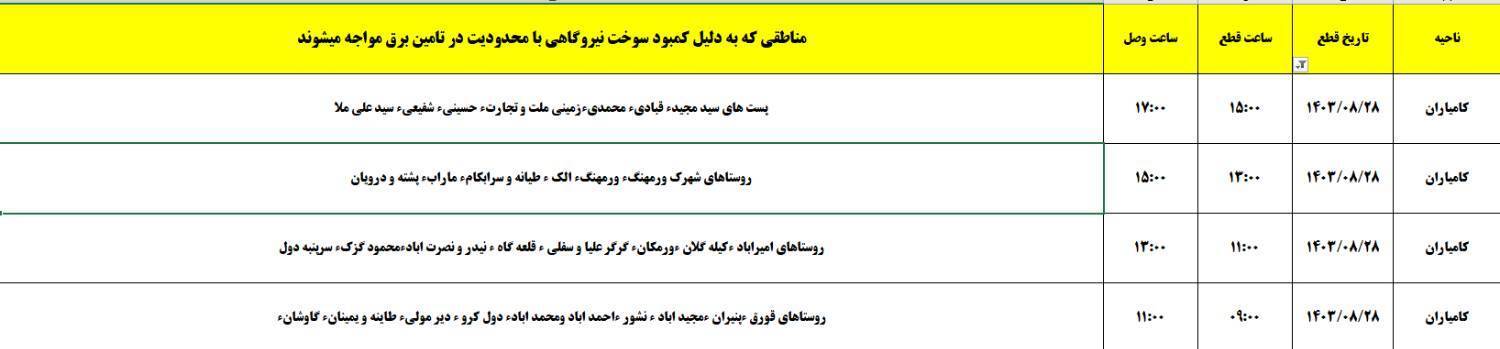 برنامه زمانبندی اعمال خاموشی برق ۲۸ آبان در کردستان برنامه زمانبندی اعمال خاموشی برق ۲۸ آبان در کردستان