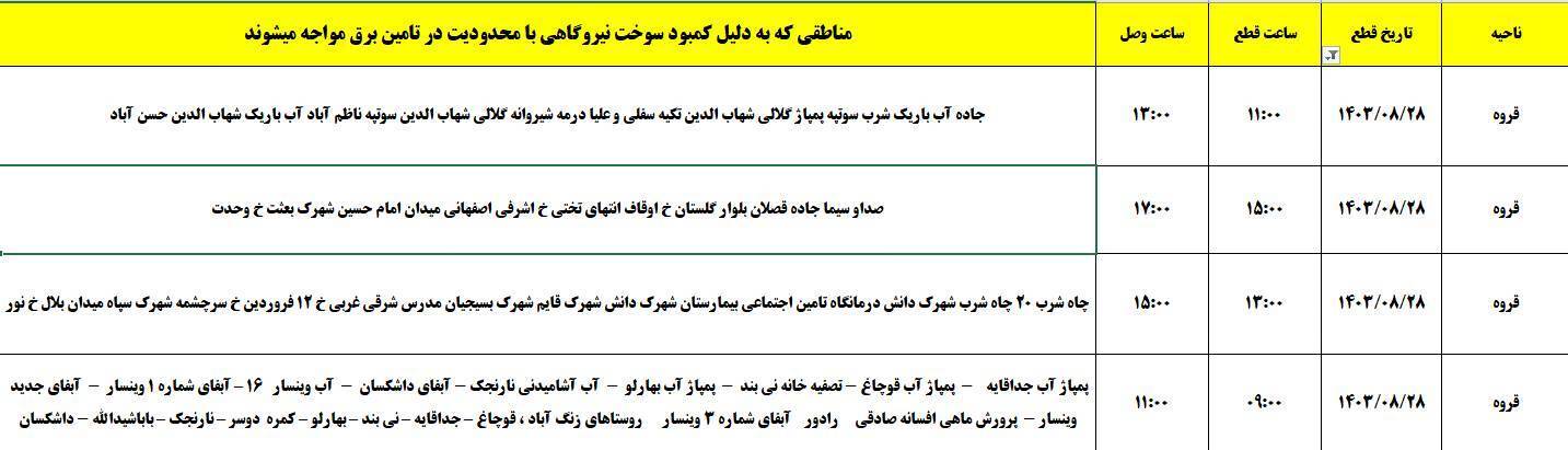 برنامه زمانبندی اعمال خاموشی برق ۲۸ آبان در کردستان برنامه زمانبندی اعمال خاموشی برق ۲۸ آبان در کردستان