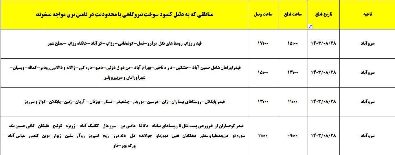 برنامه زمانبندی اعمال خاموشی برق ۲۸ آبان در کردستان برنامه زمانبندی اعمال خاموشی برق ۲۸ آبان در کردستان