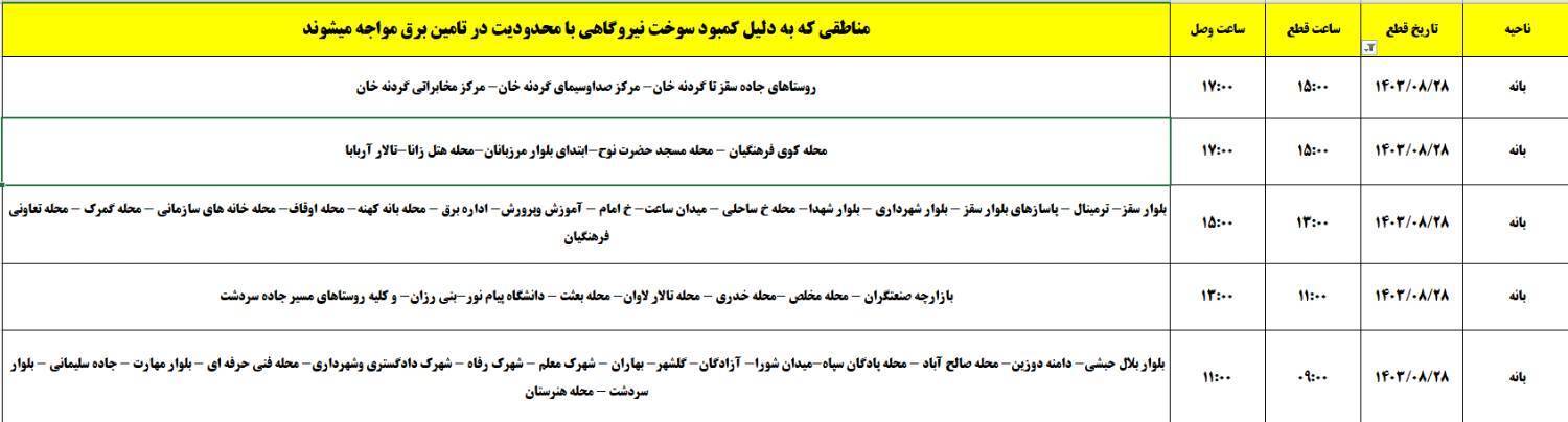 برنامه زمانبندی اعمال خاموشی برق ۲۸ آبان در کردستان برنامه زمانبندی اعمال خاموشی برق ۲۸ آبان در کردستان