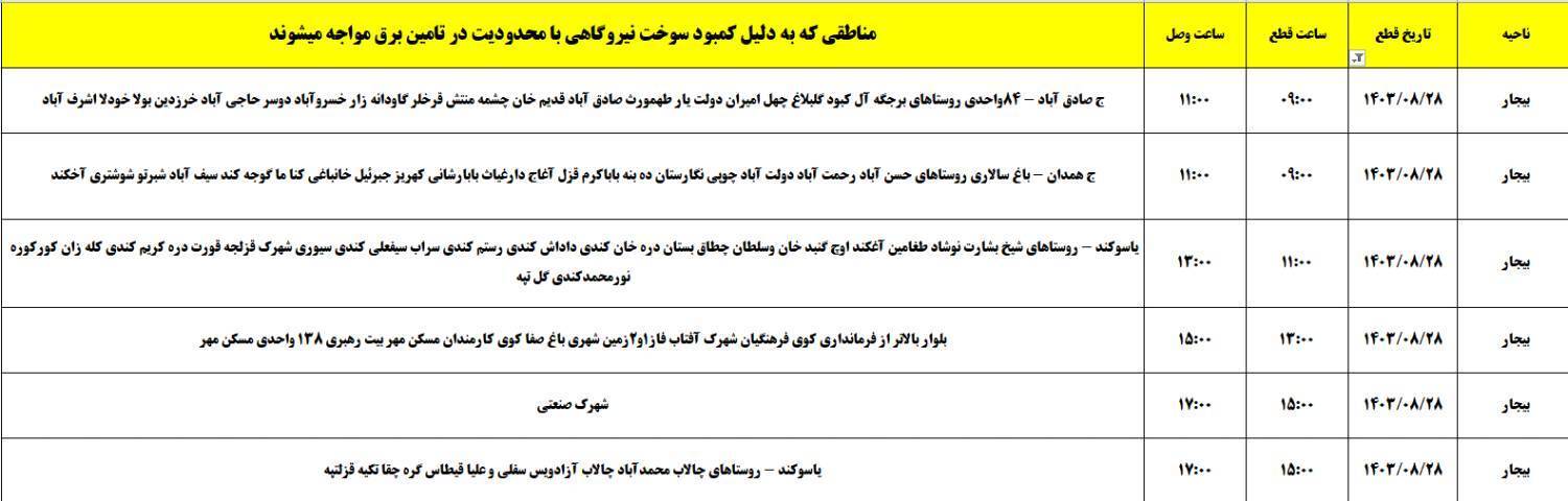 برنامه زمانبندی اعمال خاموشی برق ۲۸ آبان در کردستان برنامه زمانبندی اعمال خاموشی برق ۲۸ آبان در کردستان
