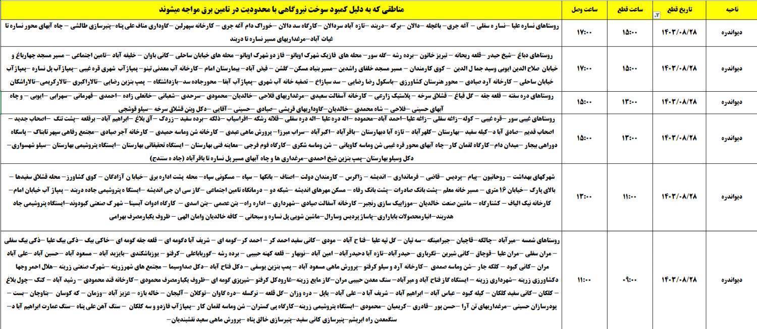 برنامه زمانبندی اعمال خاموشی برق ۲۸ آبان در کردستان برنامه زمانبندی اعمال خاموشی برق ۲۸ آبان در کردستان
