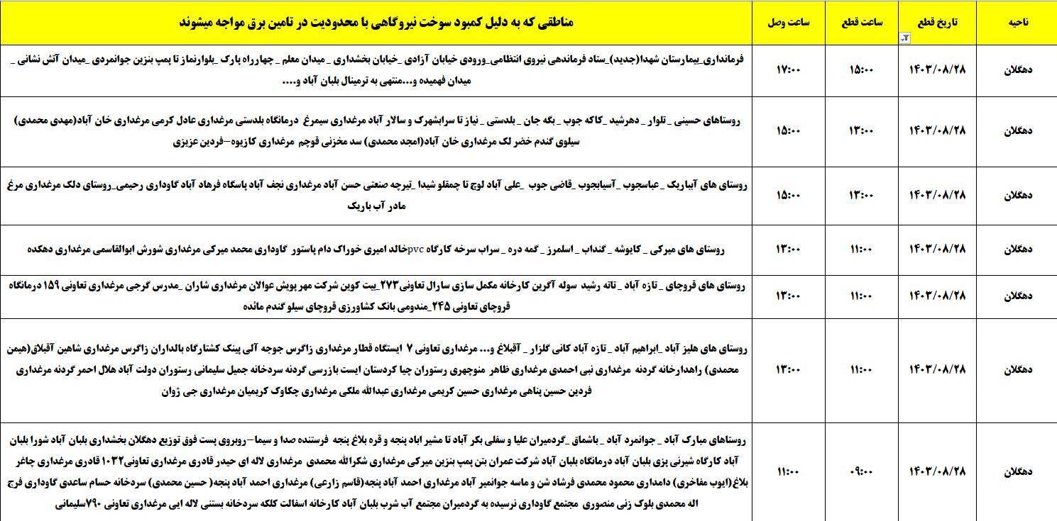 برنامه زمانبندی اعمال خاموشی برق ۲۸ آبان در کردستان برنامه زمانبندی اعمال خاموشی برق ۲۸ آبان در کردستان