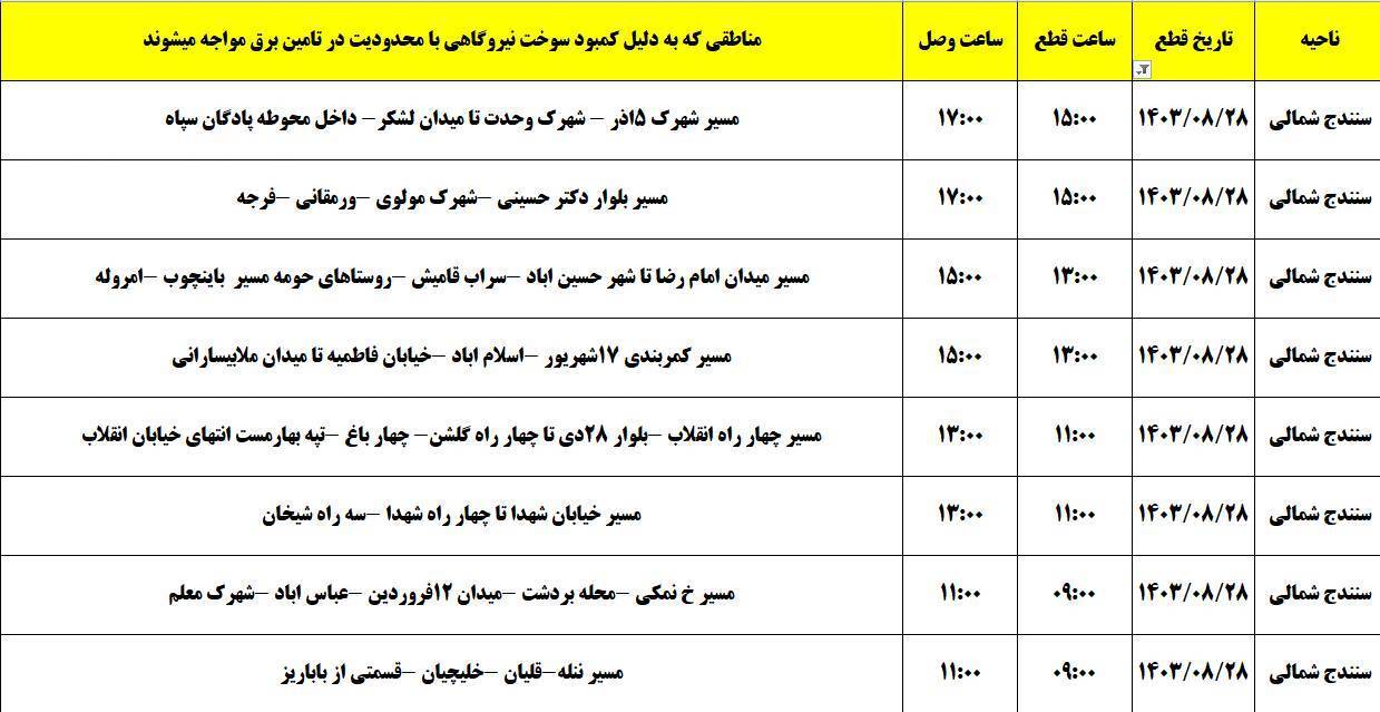 برنامه زمانبندی اعمال خاموشی برق ۲۸ آبان در کردستان برنامه زمانبندی اعمال خاموشی برق ۲۸ آبان در کردستان