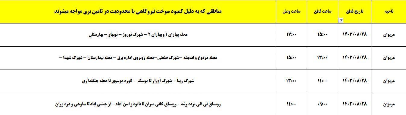 برنامه زمانبندی اعمال خاموشی برق ۲۸ آبان در کردستان برنامه زمانبندی اعمال خاموشی برق ۲۸ آبان در کردستان