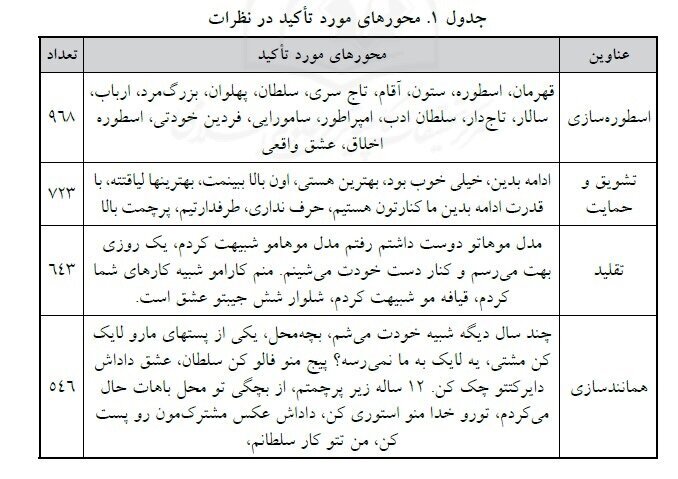 محورهای مورد تاکید در نظرات