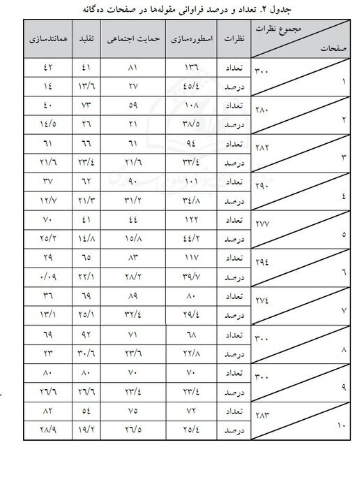 تفسیر داده&zwnj;ها
