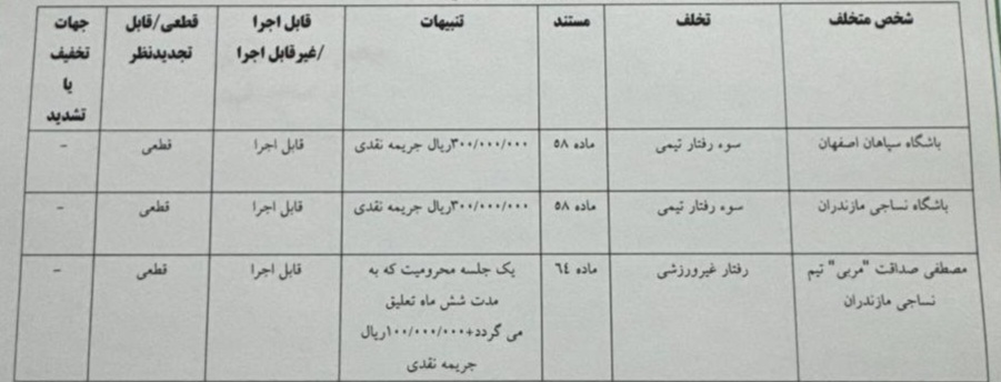 رای دیدار سپاهان اصفهان و نساجی مازندران
