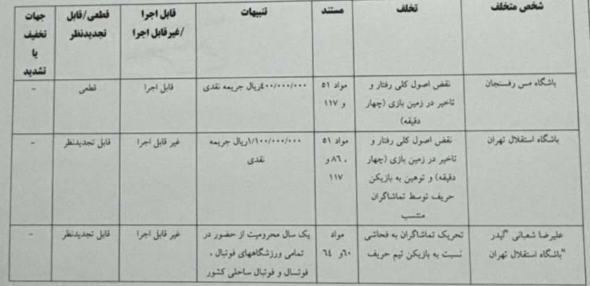 رای دیدار استقلال و مس رفسنجان