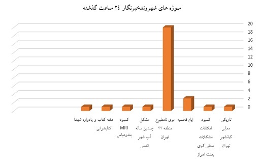 نمودار