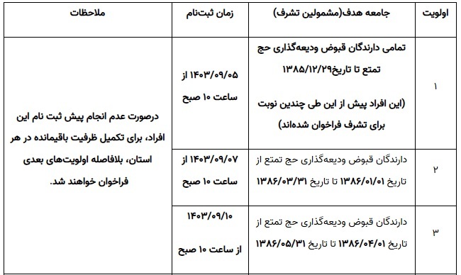 جزئیات پیش ثبت&zwnj;نام متقاضیان اعزام به حج تمتع