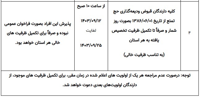 جزئیات پیش ثبت&zwnj;نام متقاضیان اعزام به حج تمتع