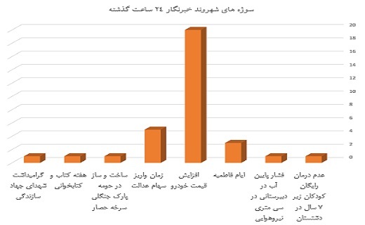 نمودار